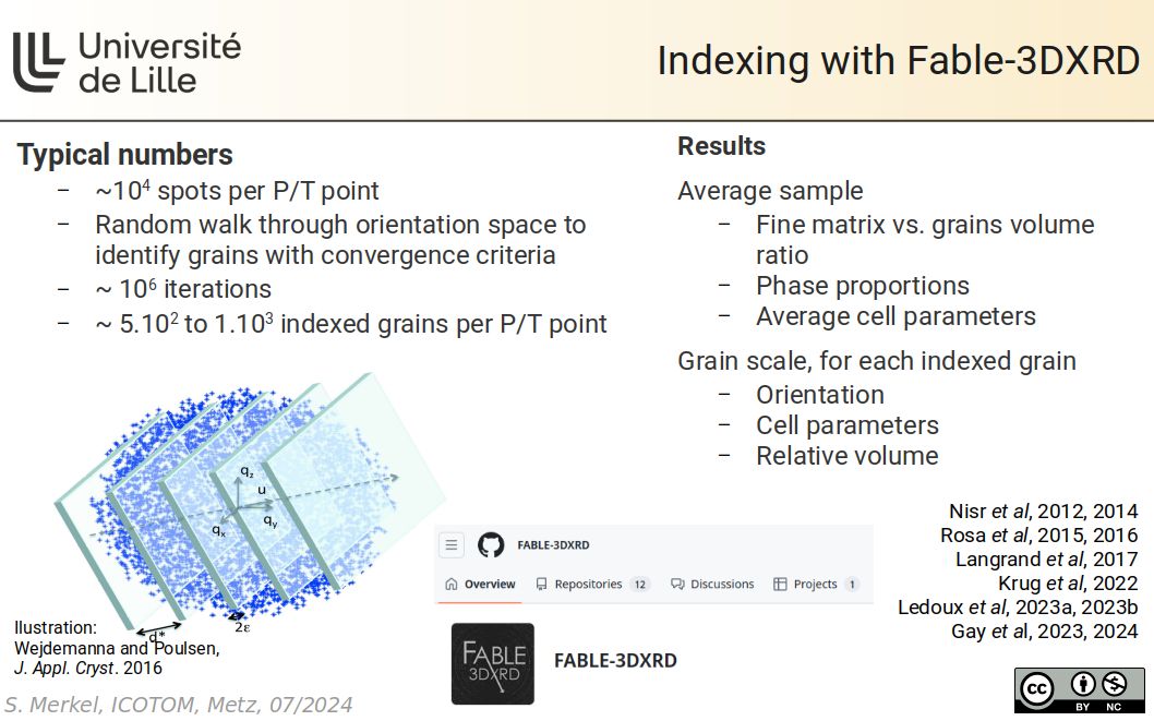 Indexing with Fable-3DXRD